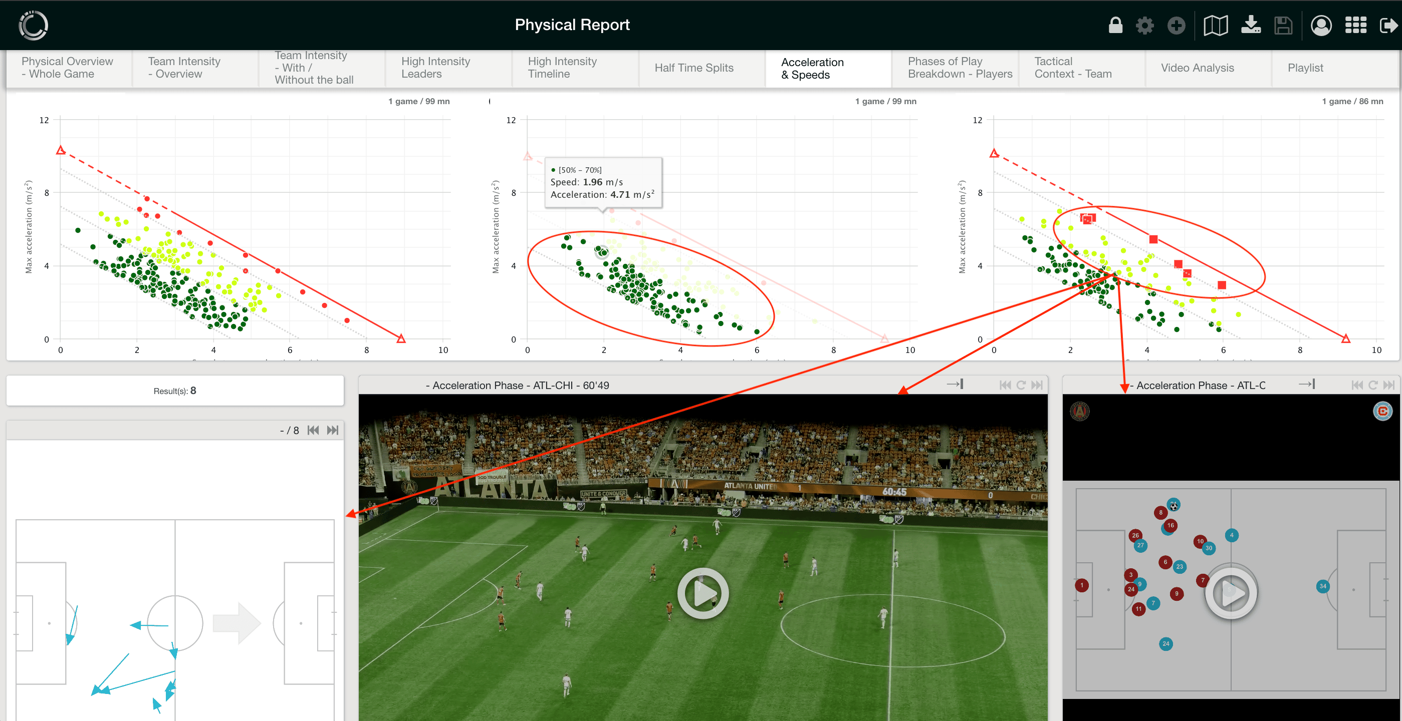 Speed and Acceleration profiles of individual players within Coachvision – allowing users to quickly assess specific sprints and player loads in game scenarios